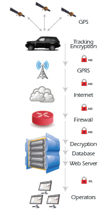 End-to-End Email Encryption Using OpenPGP