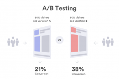 ab testing